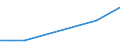 KN 09092100 /Exporte /Einheit = Preise (Euro/Tonne) /Partnerland: Liberia /Meldeland: Eur27_2020 /09092100:KorianderfrÃ¼chte, Weder Gemahlen Noch Sonst Zerkleinert