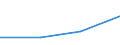 KN 09092100 /Exporte /Einheit = Preise (Euro/Tonne) /Partnerland: Kamerun /Meldeland: Eur27_2020 /09092100:KorianderfrÃ¼chte, Weder Gemahlen Noch Sonst Zerkleinert