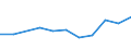 KN 09092100 /Exporte /Einheit = Preise (Euro/Tonne) /Partnerland: S.tome /Meldeland: Eur27_2020 /09092100:KorianderfrÃ¼chte, Weder Gemahlen Noch Sonst Zerkleinert