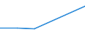 KN 09092100 /Exporte /Einheit = Preise (Euro/Tonne) /Partnerland: Aethiopien /Meldeland: Eur27_2020 /09092100:KorianderfrÃ¼chte, Weder Gemahlen Noch Sonst Zerkleinert