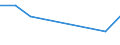 KN 09092100 /Exporte /Einheit = Preise (Euro/Tonne) /Partnerland: Seychellen /Meldeland: Eur27_2020 /09092100:KorianderfrÃ¼chte, Weder Gemahlen Noch Sonst Zerkleinert