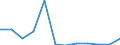 KN 09092100 /Exporte /Einheit = Preise (Euro/Tonne) /Partnerland: Mosambik /Meldeland: Eur27_2020 /09092100:KorianderfrÃ¼chte, Weder Gemahlen Noch Sonst Zerkleinert