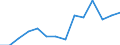 KN 09092100 /Exporte /Einheit = Preise (Euro/Tonne) /Partnerland: Usa /Meldeland: Eur27_2020 /09092100:KorianderfrÃ¼chte, Weder Gemahlen Noch Sonst Zerkleinert