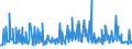 KN 09092200 /Exporte /Einheit = Preise (Euro/Tonne) /Partnerland: Daenemark /Meldeland: Eur27_2020 /09092200:Korianderfrüchte, Gemahlen Oder Sonst Zerkleinert