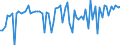 KN 09092200 /Exporte /Einheit = Preise (Euro/Tonne) /Partnerland: Ver.koenigreich(Nordirland) /Meldeland: Eur27_2020 /09092200:Korianderfrüchte, Gemahlen Oder Sonst Zerkleinert