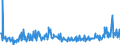 KN 09092200 /Exporte /Einheit = Preise (Euro/Tonne) /Partnerland: Belgien /Meldeland: Eur27_2020 /09092200:Korianderfrüchte, Gemahlen Oder Sonst Zerkleinert