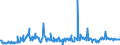 KN 09092200 /Exporte /Einheit = Preise (Euro/Tonne) /Partnerland: Schweden /Meldeland: Eur27_2020 /09092200:Korianderfrüchte, Gemahlen Oder Sonst Zerkleinert