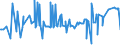 KN 09092200 /Exporte /Einheit = Preise (Euro/Tonne) /Partnerland: Tuerkei /Meldeland: Eur27_2020 /09092200:Korianderfrüchte, Gemahlen Oder Sonst Zerkleinert