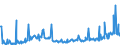 KN 09092200 /Exporte /Einheit = Preise (Euro/Tonne) /Partnerland: Estland /Meldeland: Eur27_2020 /09092200:Korianderfrüchte, Gemahlen Oder Sonst Zerkleinert