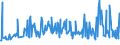 KN 09092200 /Exporte /Einheit = Preise (Euro/Tonne) /Partnerland: Litauen /Meldeland: Eur27_2020 /09092200:Korianderfrüchte, Gemahlen Oder Sonst Zerkleinert