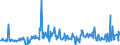 KN 09092200 /Exporte /Einheit = Preise (Euro/Tonne) /Partnerland: Polen /Meldeland: Eur27_2020 /09092200:Korianderfrüchte, Gemahlen Oder Sonst Zerkleinert