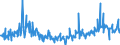 KN 09092200 /Exporte /Einheit = Preise (Euro/Tonne) /Partnerland: Tschechien /Meldeland: Eur27_2020 /09092200:Korianderfrüchte, Gemahlen Oder Sonst Zerkleinert