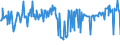 KN 09092200 /Exporte /Einheit = Preise (Euro/Tonne) /Partnerland: Weissrussland /Meldeland: Eur27_2020 /09092200:Korianderfrüchte, Gemahlen Oder Sonst Zerkleinert