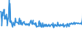 KN 09092200 /Exporte /Einheit = Preise (Euro/Tonne) /Partnerland: Russland /Meldeland: Eur27_2020 /09092200:Korianderfrüchte, Gemahlen Oder Sonst Zerkleinert