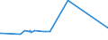 KN 09092200 /Exporte /Einheit = Preise (Euro/Tonne) /Partnerland: Georgien /Meldeland: Europäische Union /09092200:Korianderfrüchte, Gemahlen Oder Sonst Zerkleinert