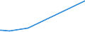 KN 09092200 /Exporte /Einheit = Preise (Euro/Tonne) /Partnerland: Aserbaidschan /Meldeland: Europäische Union /09092200:Korianderfrüchte, Gemahlen Oder Sonst Zerkleinert