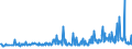 KN 09092200 /Exporte /Einheit = Preise (Euro/Tonne) /Partnerland: Slowenien /Meldeland: Eur27_2020 /09092200:Korianderfrüchte, Gemahlen Oder Sonst Zerkleinert