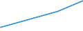 KN 09092200 /Exporte /Einheit = Preise (Euro/Tonne) /Partnerland: Tunesien /Meldeland: Eur27_2020 /09092200:Korianderfrüchte, Gemahlen Oder Sonst Zerkleinert