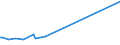 KN 09092200 /Exporte /Einheit = Preise (Euro/Tonne) /Partnerland: Tschad /Meldeland: Eur27_2020 /09092200:Korianderfrüchte, Gemahlen Oder Sonst Zerkleinert