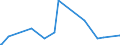 KN 09092200 /Exporte /Einheit = Preise (Euro/Tonne) /Partnerland: Guinea /Meldeland: Eur27_2020 /09092200:Korianderfrüchte, Gemahlen Oder Sonst Zerkleinert