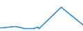 KN 09092200 /Exporte /Einheit = Preise (Euro/Tonne) /Partnerland: Nigeria /Meldeland: Eur27_2020 /09092200:Korianderfrüchte, Gemahlen Oder Sonst Zerkleinert