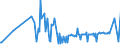 KN 09092200 /Exporte /Einheit = Preise (Euro/Tonne) /Partnerland: Dem. Rep. Kongo /Meldeland: Eur27_2020 /09092200:Korianderfrüchte, Gemahlen Oder Sonst Zerkleinert