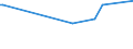 KN 09092200 /Exporte /Einheit = Preise (Euro/Tonne) /Partnerland: Ruanda /Meldeland: Eur27_2020 /09092200:Korianderfrüchte, Gemahlen Oder Sonst Zerkleinert