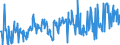 KN 09093100 /Exporte /Einheit = Preise (Euro/Tonne) /Partnerland: Niederlande /Meldeland: Eur27_2020 /09093100:Kreuzkümmelfrüchte, Weder Gemahlen Noch Sonst Zerkleinert