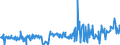 KN 09093100 /Exporte /Einheit = Preise (Euro/Tonne) /Partnerland: Irland /Meldeland: Eur27_2020 /09093100:Kreuzkümmelfrüchte, Weder Gemahlen Noch Sonst Zerkleinert