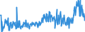 KN 09093200 /Exporte /Einheit = Preise (Euro/Tonne) /Partnerland: Niederlande /Meldeland: Eur27_2020 /09093200:Kreuzkümmelfrüchte, Gemahlen Oder Sonst Zerkleinert