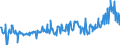 KN 09093200 /Exporte /Einheit = Preise (Euro/Tonne) /Partnerland: Deutschland /Meldeland: Eur27_2020 /09093200:Kreuzkümmelfrüchte, Gemahlen Oder Sonst Zerkleinert