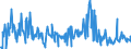 KN 09093200 /Exporte /Einheit = Preise (Euro/Tonne) /Partnerland: Daenemark /Meldeland: Eur27_2020 /09093200:Kreuzkümmelfrüchte, Gemahlen Oder Sonst Zerkleinert