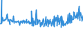 KN 09093200 /Exporte /Einheit = Preise (Euro/Tonne) /Partnerland: Griechenland /Meldeland: Eur27_2020 /09093200:Kreuzkümmelfrüchte, Gemahlen Oder Sonst Zerkleinert