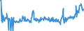 KN 09093200 /Exporte /Einheit = Preise (Euro/Tonne) /Partnerland: Belgien /Meldeland: Eur27_2020 /09093200:Kreuzkümmelfrüchte, Gemahlen Oder Sonst Zerkleinert