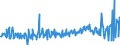 KN 09093200 /Exporte /Einheit = Preise (Euro/Tonne) /Partnerland: Norwegen /Meldeland: Eur27_2020 /09093200:Kreuzkümmelfrüchte, Gemahlen Oder Sonst Zerkleinert