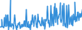 KN 09093200 /Exporte /Einheit = Preise (Euro/Tonne) /Partnerland: Finnland /Meldeland: Eur27_2020 /09093200:Kreuzkümmelfrüchte, Gemahlen Oder Sonst Zerkleinert