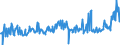 KN 09093200 /Exporte /Einheit = Preise (Euro/Tonne) /Partnerland: Oesterreich /Meldeland: Eur27_2020 /09093200:Kreuzkümmelfrüchte, Gemahlen Oder Sonst Zerkleinert