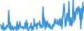 KN 09093200 /Exporte /Einheit = Preise (Euro/Tonne) /Partnerland: Schweiz /Meldeland: Eur27_2020 /09093200:Kreuzkümmelfrüchte, Gemahlen Oder Sonst Zerkleinert