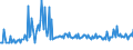 KN 09093200 /Exporte /Einheit = Preise (Euro/Tonne) /Partnerland: Faeroeer Inseln /Meldeland: Eur27_2020 /09093200:Kreuzkümmelfrüchte, Gemahlen Oder Sonst Zerkleinert