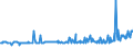 KN 09093200 /Exporte /Einheit = Preise (Euro/Tonne) /Partnerland: Estland /Meldeland: Eur27_2020 /09093200:Kreuzkümmelfrüchte, Gemahlen Oder Sonst Zerkleinert