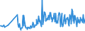 KN 09093200 /Exporte /Einheit = Preise (Euro/Tonne) /Partnerland: Litauen /Meldeland: Eur27_2020 /09093200:Kreuzkümmelfrüchte, Gemahlen Oder Sonst Zerkleinert