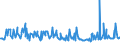 KN 09093200 /Exporte /Einheit = Preise (Euro/Tonne) /Partnerland: Russland /Meldeland: Eur27_2020 /09093200:Kreuzkümmelfrüchte, Gemahlen Oder Sonst Zerkleinert