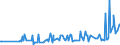 KN 09093200 /Exporte /Einheit = Preise (Euro/Tonne) /Partnerland: Marokko /Meldeland: Eur27_2020 /09093200:Kreuzkümmelfrüchte, Gemahlen Oder Sonst Zerkleinert