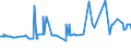 KN 09093200 /Exporte /Einheit = Preise (Euro/Tonne) /Partnerland: Aegypten /Meldeland: Eur27_2020 /09093200:Kreuzkümmelfrüchte, Gemahlen Oder Sonst Zerkleinert