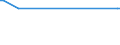 KN 09093200 /Exporte /Einheit = Preise (Euro/Tonne) /Partnerland: Süd-sudan /Meldeland: Europäische Union /09093200:Kreuzkümmelfrüchte, Gemahlen Oder Sonst Zerkleinert