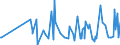 KN 09093200 /Exporte /Einheit = Preise (Euro/Tonne) /Partnerland: Guinea-biss. /Meldeland: Eur27_2020 /09093200:Kreuzkümmelfrüchte, Gemahlen Oder Sonst Zerkleinert