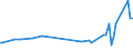 KN 09093200 /Exporte /Einheit = Preise (Euro/Tonne) /Partnerland: Elfenbeink. /Meldeland: Eur27_2020 /09093200:Kreuzkümmelfrüchte, Gemahlen Oder Sonst Zerkleinert