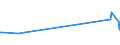 KN 09093200 /Exporte /Einheit = Preise (Euro/Tonne) /Partnerland: Togo /Meldeland: Eur27_2020 /09093200:Kreuzkümmelfrüchte, Gemahlen Oder Sonst Zerkleinert