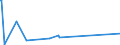 KN 09093200 /Exporte /Einheit = Preise (Euro/Tonne) /Partnerland: Benin /Meldeland: Europäische Union /09093200:Kreuzkümmelfrüchte, Gemahlen Oder Sonst Zerkleinert