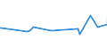 KN 09093200 /Exporte /Einheit = Preise (Euro/Tonne) /Partnerland: Nigeria /Meldeland: Eur27_2020 /09093200:Kreuzkümmelfrüchte, Gemahlen Oder Sonst Zerkleinert